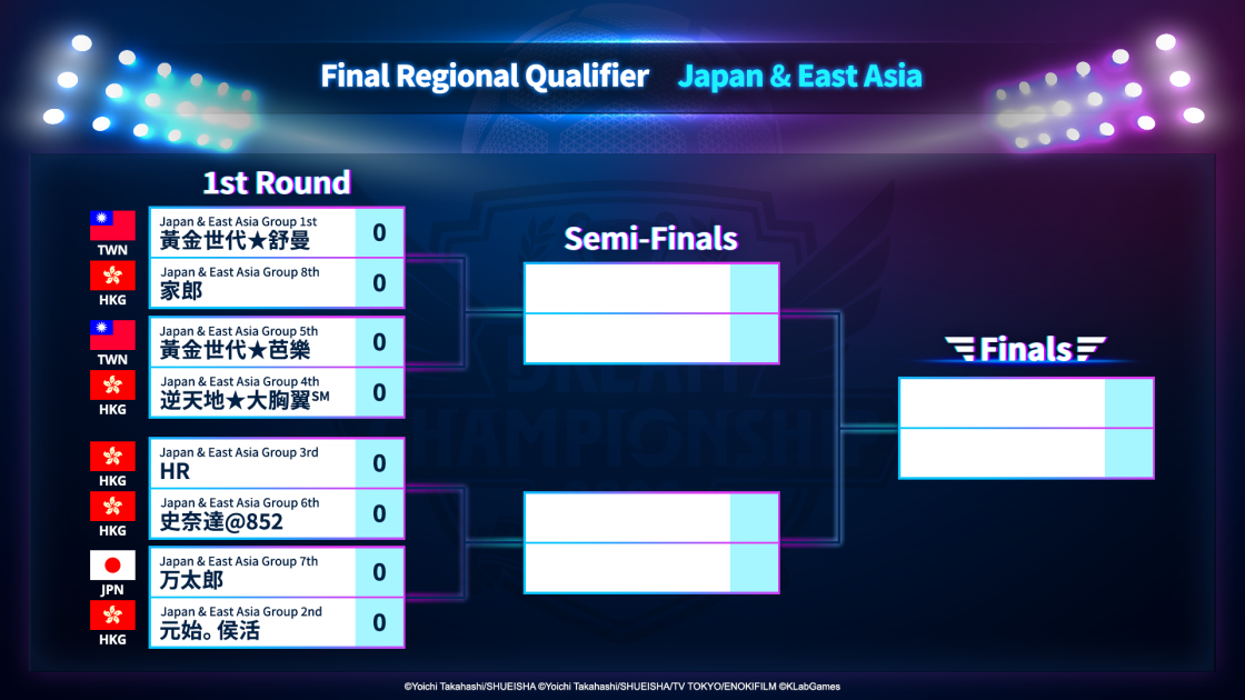 トーナメント表公開 日本 東アジアブロック キャプテン翼 たたかえドリームチーム Dream Championship特設サイト