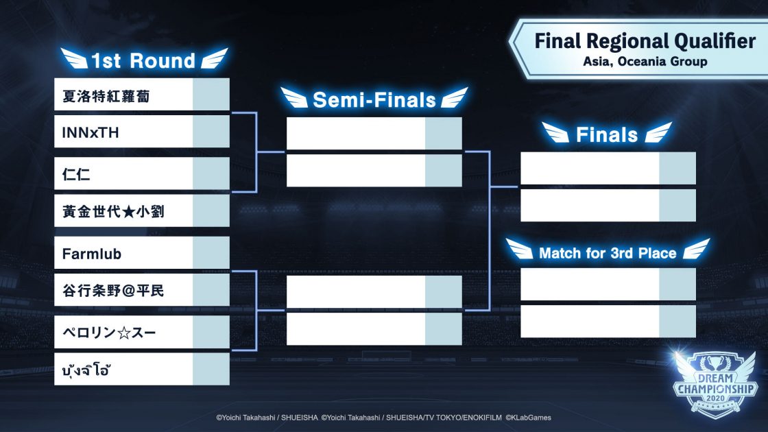 Divulgação da Tabela do Torneio【Grupo do Japão/Ásia/Oceania】｜Website  exclusivo para o Captain Tsubasa: Dream Team DREAM CHAMPIONSHIP