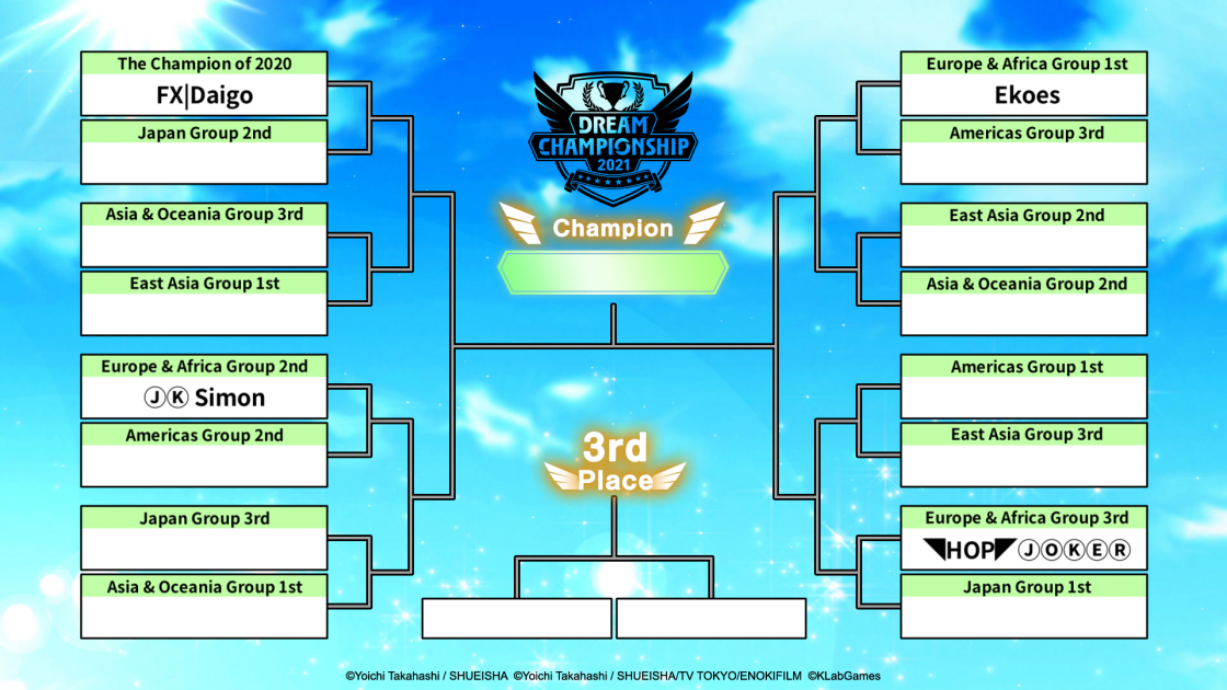 Início do Campeonato Final do Dream Championship 2021!｜Website exclusivo  para o Captain Tsubasa: Dream Team DREAM CHAMPIONSHIP